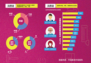 家政服务业提质扩容，家太太争当“领跑者”