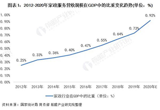 家政服务行业前景广阔，成为创业者的“香饽饽”